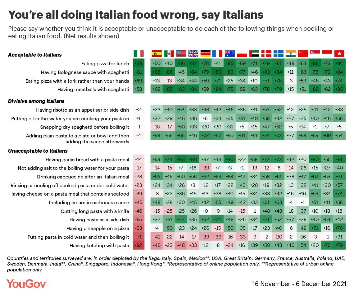 Acceptable to italians index